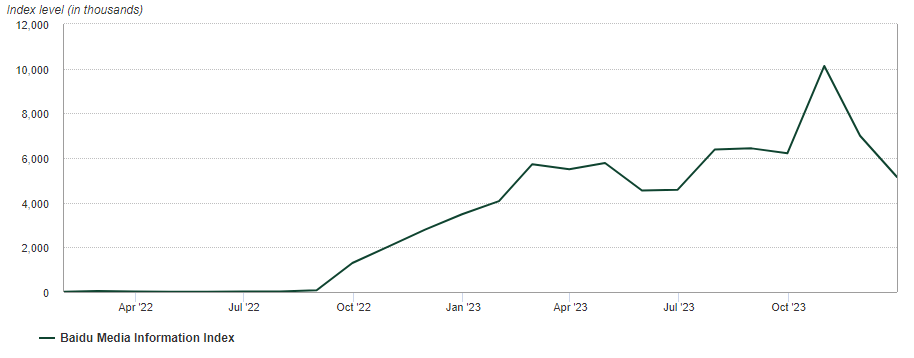2023年中国黄金市场回顾：需求有所改善，金价“闪闪发光”-第5张图片-翡翠网