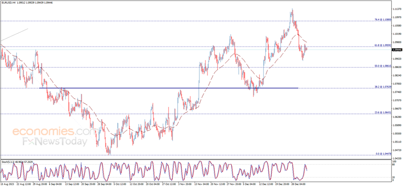 为大行情做好准备！小心非农“爆表”引发黄金抛售 欧元、英镑、日元和黄金最新交易分析-第1张图片-翡翠网