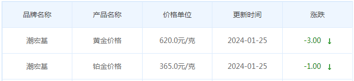 1月25日黄金价格多少?黄金价格今天多少一克?附国内品牌金店价格表-第7张图片-翡翠网