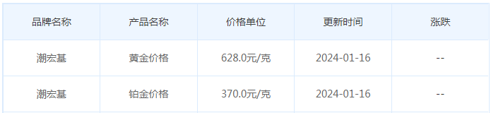 1月16日黄金价格多少?黄金价格今天多少一克?附国内品牌金店价格表-第7张图片-翡翠网