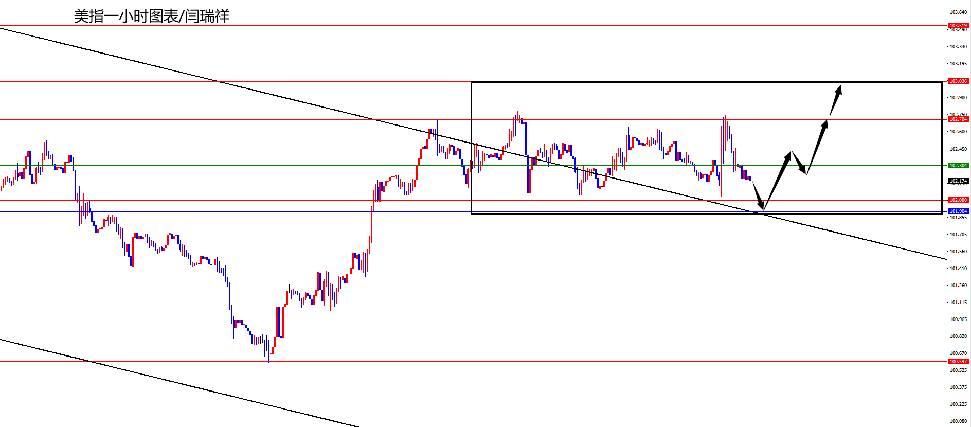 闫瑞祥:美指关注日线支撑得失,欧美关注日线阻力得失-第1张图片-翡翠网 闫瑞祥:美指关注日线支撑得失,欧美关注日线阻力得失-第1张图片-翡翠网
