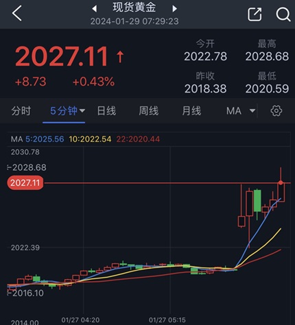 开盘大行情！黄金原油跳空高开 金价逼近2030 自加沙战争开始以来首次有美军士兵死亡-第1张图片-翡翠网