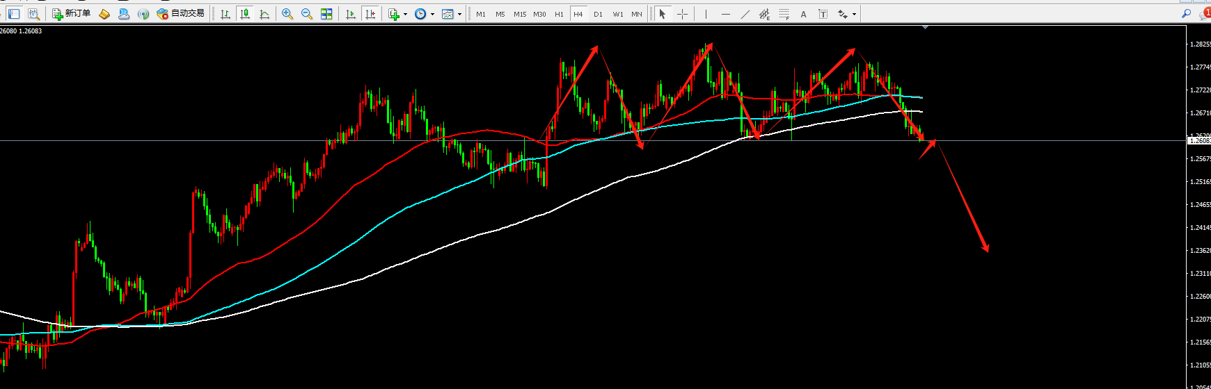 【老王】一日一策 英镑空头开启 1.2615空 上扬加仓-第1张图片-翡翠网
