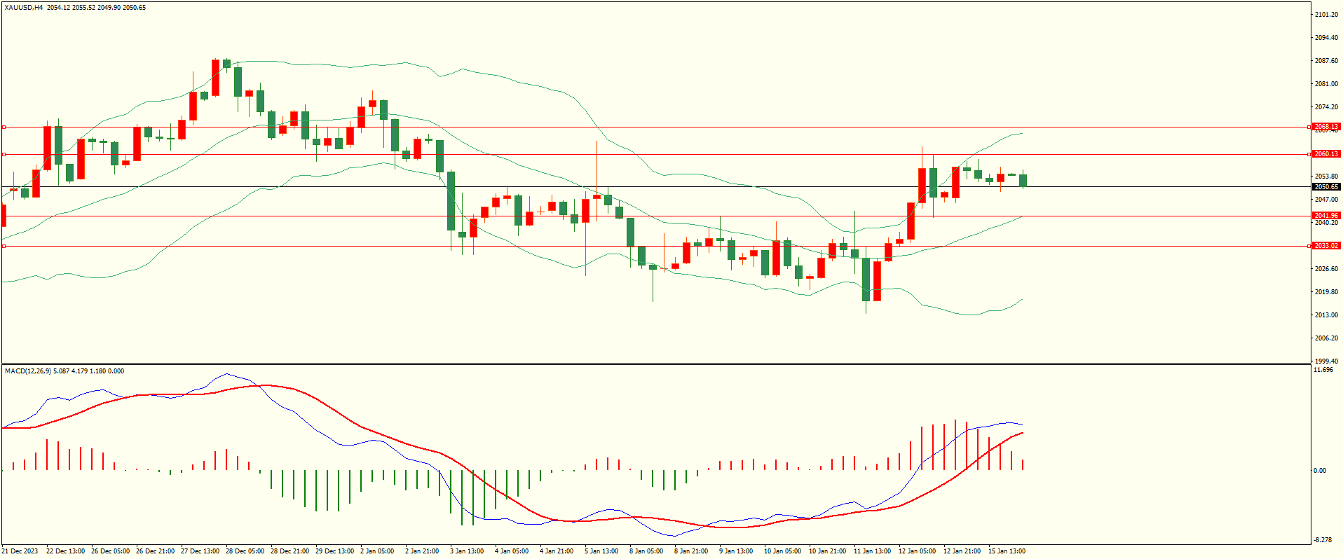 栾雪 1月16日走势分析及建议-第4张图片-翡翠网 栾雪 1月16日走势分析及建议-第4张图片-翡翠网