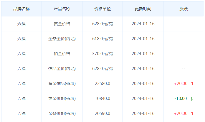 1月16日黄金价格多少?黄金价格今天多少一克?附国内品牌金店价格表-第9张图片-翡翠网