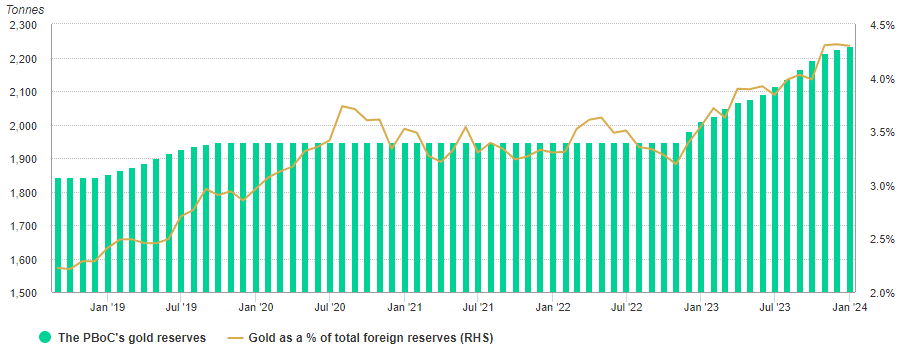 2023年中国黄金市场回顾：需求有所改善，金价“闪闪发光”-第7张图片-翡翠网