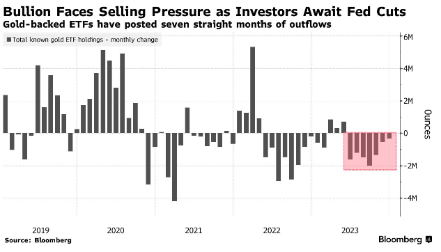2024投资策略： 全球大宗商品市场关注5大主题-第5张图片-翡翠网