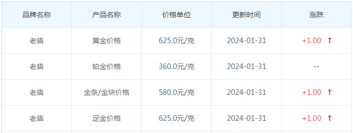 1月31日黄金价格多少?黄金价格今天多少一克?附国内品牌金店价格表-第4张图片-翡翠网 1月31日黄金价格多少?黄金价格今天多少一克?附国内品牌金店价格表-第4张图片-翡翠网