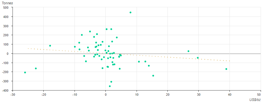 2023年中国黄金市场回顾：需求有所改善，金价“闪闪发光”-第9张图片-翡翠网