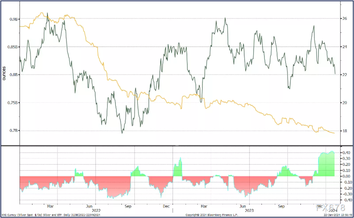 黄金和白银价格承压，但环境仍有利于黄金-第5张图片-翡翠网