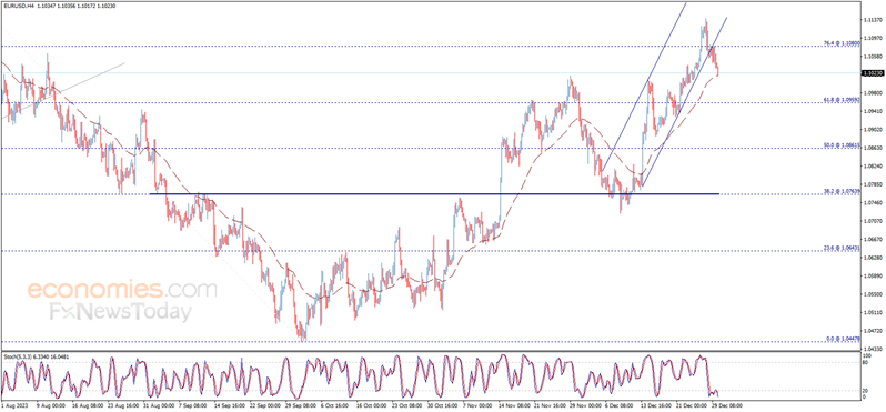 金价日内大涨逾10美元、美国PMI数据重磅来袭！欧元、英镑、日元黄金最新交易分析-第1张图片-翡翠网