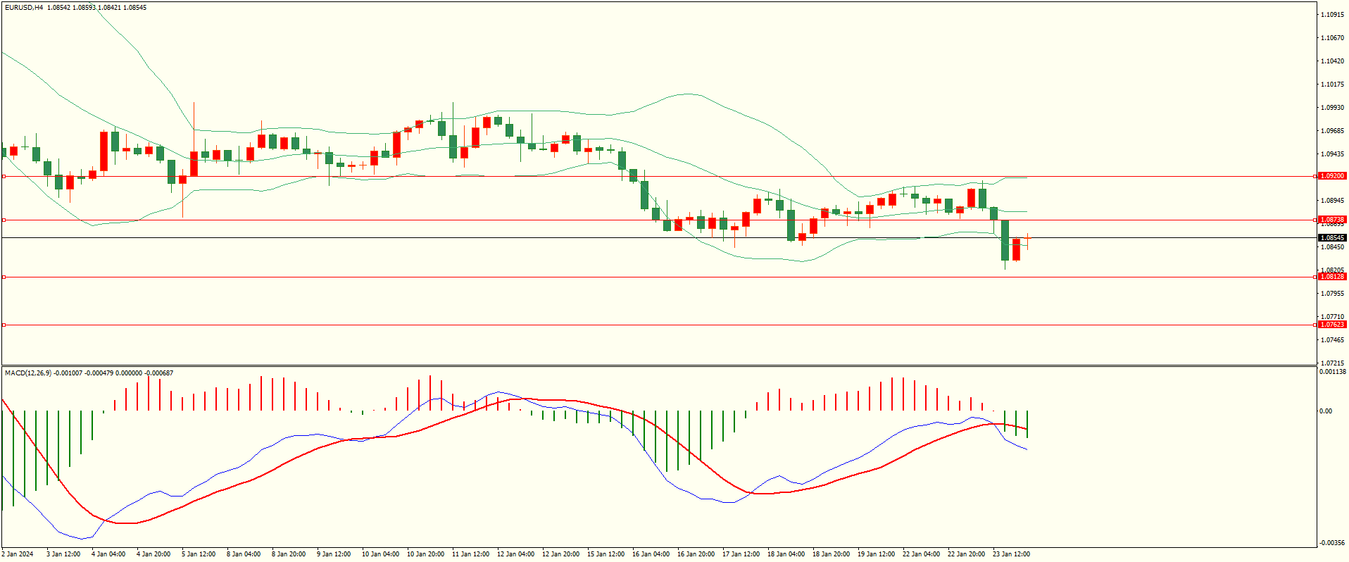 栾雪 1月24日走势分析及建议-第1张图片-翡翠网 栾雪 1月24日走势分析及建议-第1张图片-翡翠网