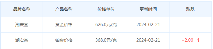 2月21日黄金价格多少?黄金价格今天多少一克?附国内品牌金店价格表-第7张图片-翡翠网