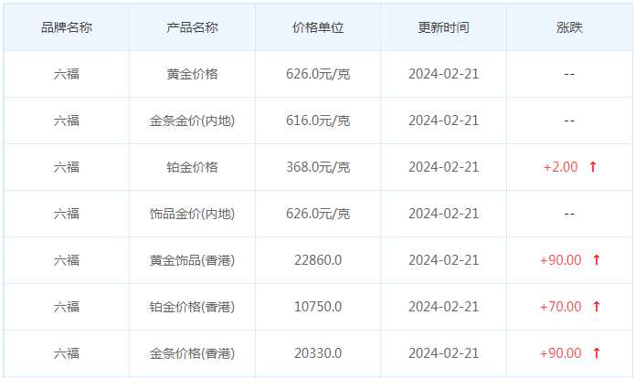 2月21日黄金价格多少?黄金价格今天多少一克?附国内品牌金店价格表-第9张图片-翡翠网