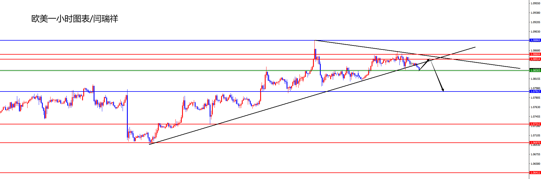 闫瑞祥:美指关注日线阻力得失,欧美短线下行关注日线支撑-第2张图片-翡翠网 闫瑞祥:美指关注日线阻力得失,欧美短线下行关注日线支撑-第2张图片-翡翠网