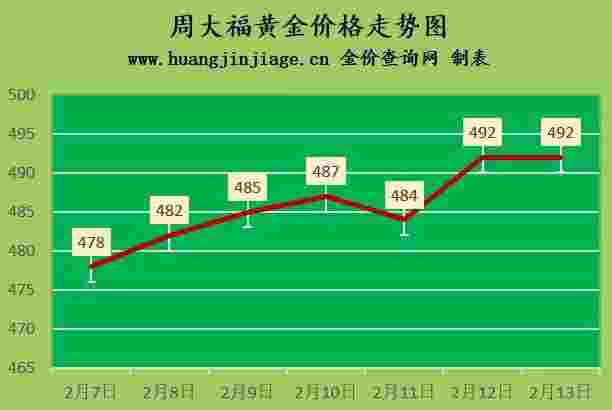 菜百黄金 金价菜百黄金金价-第2张图片-翡翠网 菜百黄金 金价菜百黄金金价-第2张图片-翡翠网