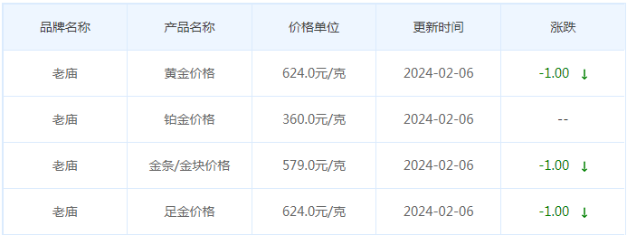 2月6日黄金价格多少?黄金价格今天多少一克?附国内品牌金店价格表-第4张图片-翡翠网