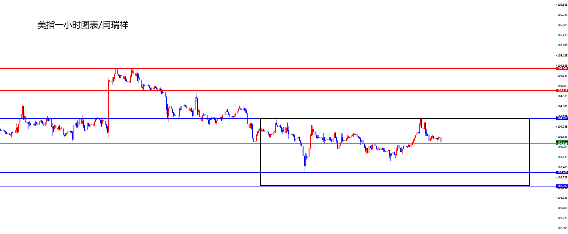 闫瑞祥：美指大区间震荡，欧美周线阻力和日线支撑内运行-第1张图片-翡翠网
