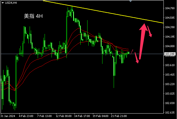主次节奏周评:美指、黄金有一波上行节奏,原油将跌破支撑下行-第1张图片-翡翠网 主次节奏周评:美指、黄金有一波上行节奏,原油将跌破支撑下行-第1张图片-翡翠网