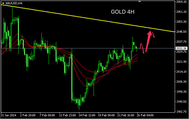 主次节奏周评:美指、黄金有一波上行节奏,原油将跌破支撑下行-第2张图片-翡翠网 主次节奏周评:美指、黄金有一波上行节奏,原油将跌破支撑下行-第2张图片-翡翠网
