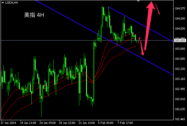主次节奏周评：美指原油周内依旧强势，黄金略微逊色-第1张图片-翡翠网