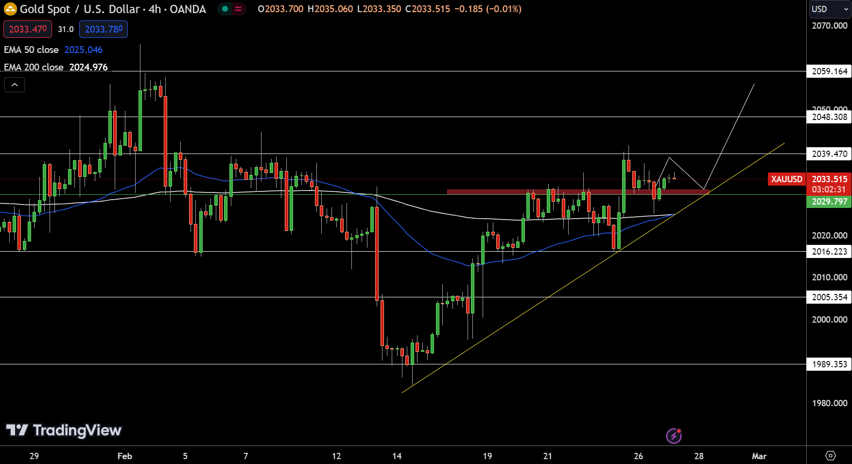 拜登称下周加沙有望停火言论火速遭哈马斯打脸！金价陷入停滞 就等本周这一爆点-第2张图片-翡翠网