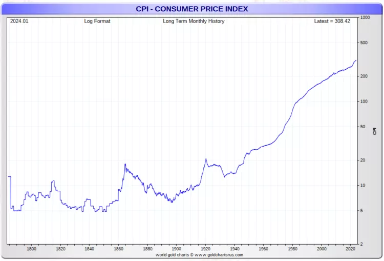 以史为鉴！100年黄金走势图显示：长期策略仍是逢低买入-第3张图片-翡翠网