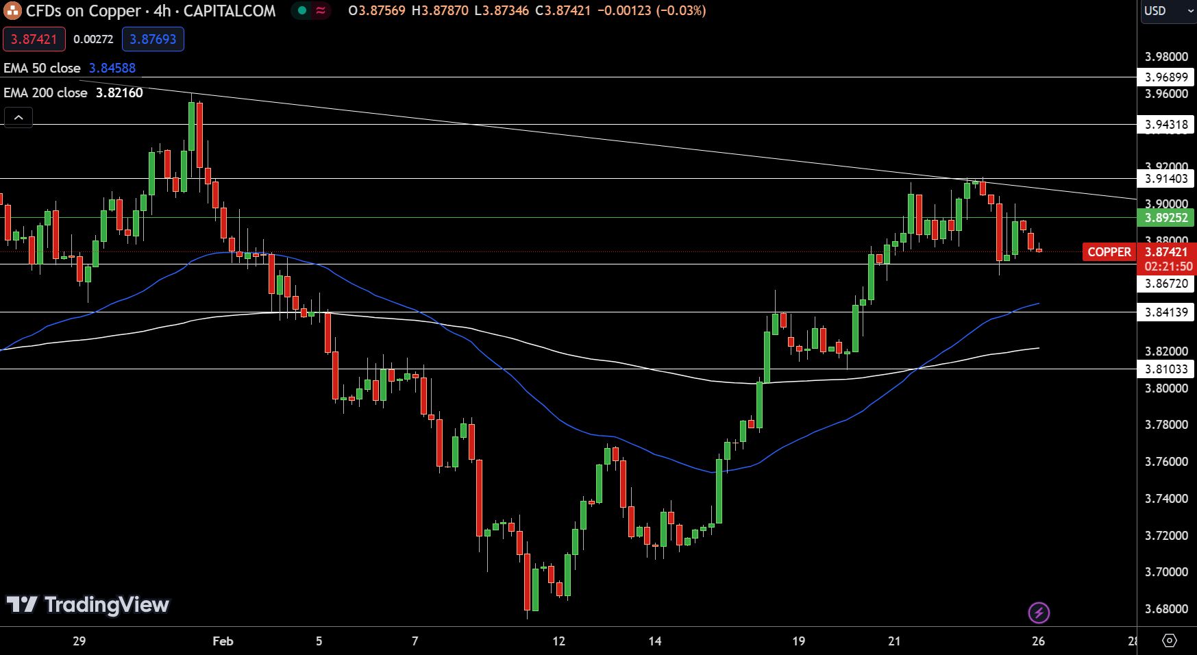 紧盯中美两大重要数据！金价2033未脱离多空拉锯战 FXEmpire：黄金、白银与铜价最新技术分析-第3张图片-翡翠网