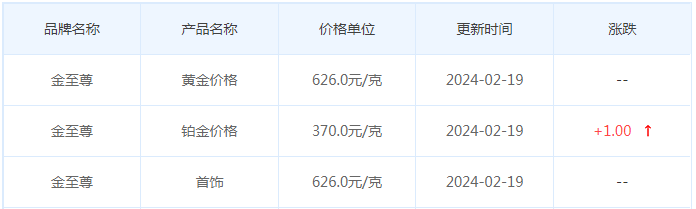 2月19日黄金价格多少?黄金价格今天多少一克?附国内品牌金店价格表-第8张图片-翡翠网 2月19日黄金价格多少?黄金价格今天多少一克?附国内品牌金店价格表-第8张图片-翡翠网