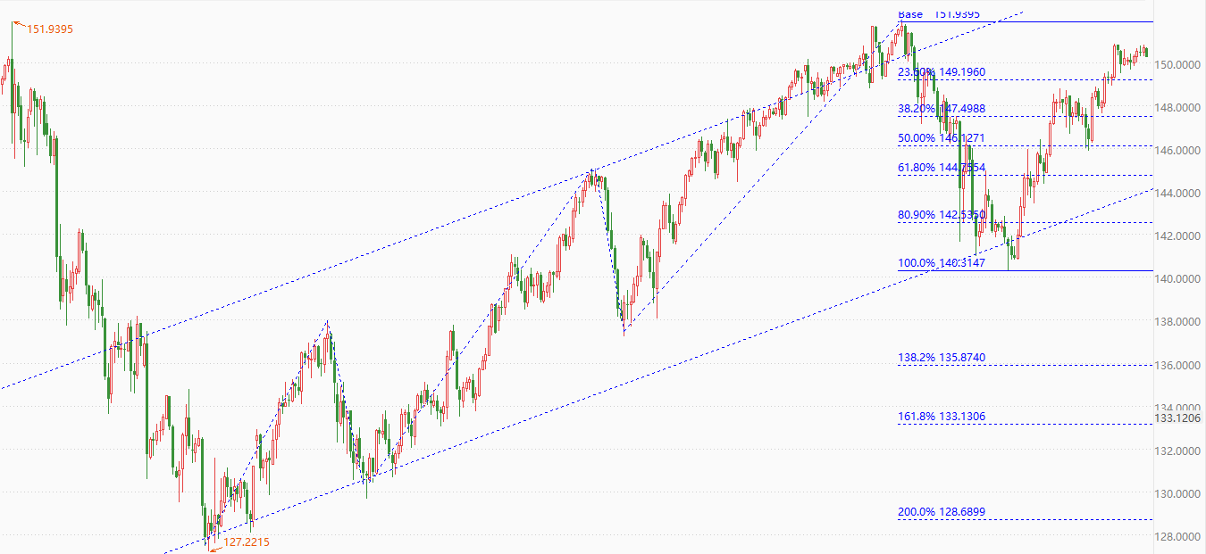 ATFX汇市:日本1月核心CPI年率降至2%,USDJPY短期剧烈下跌-第3张图片-翡翠网 ATFX汇市:日本1月核心CPI年率降至2%,USDJPY短期剧烈下跌-第3张图片-翡翠网