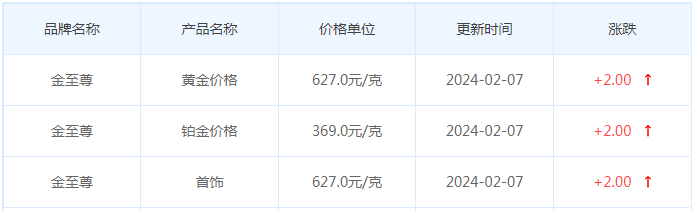 2月7日黄金价格多少?黄金价格今天多少一克?附国内品牌金店价格表-第8张图片-翡翠网 2月7日黄金价格多少?黄金价格今天多少一克?附国内品牌金店价格表-第8张图片-翡翠网