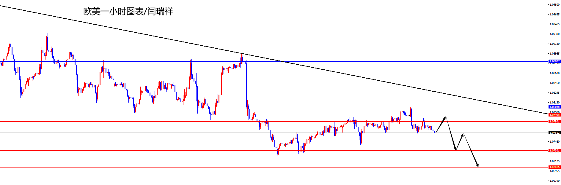 闫瑞祥：美指关注日线支撑看上行，欧美日线阻力压制-第2张图片-翡翠网