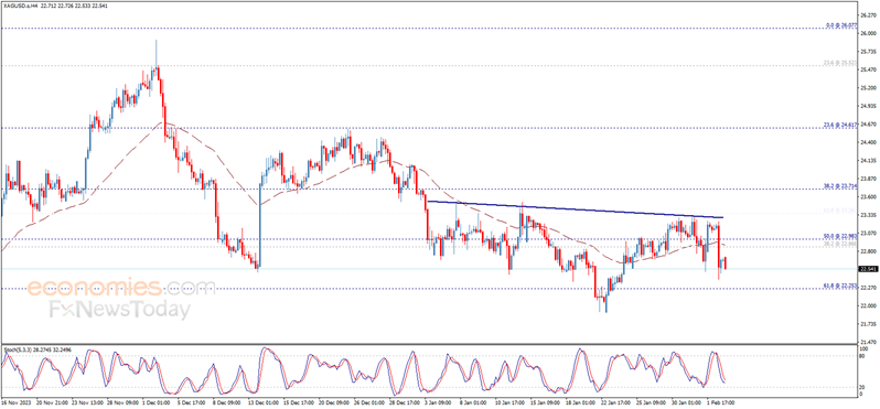 银价确认重大破位下行！白银日内交易分析：银价大跌空间可能已打开-第1张图片-翡翠网