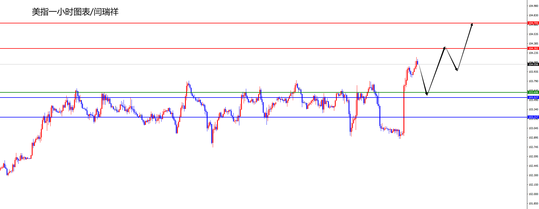 闫瑞祥:美指短线修正后布局,欧美关注日线阻力压制-第1张图片-翡翠网 闫瑞祥:美指短线修正后布局,欧美关注日线阻力压制-第1张图片-翡翠网