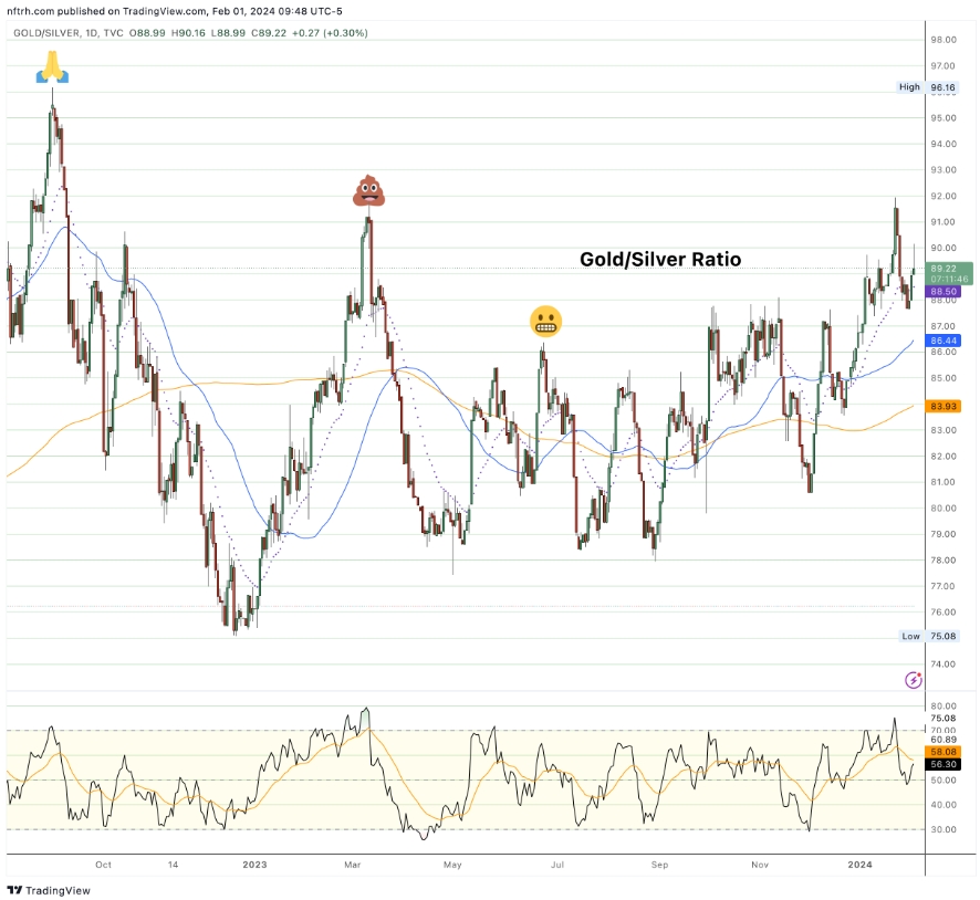 “美联储试图制造混乱”！分析师避险策略信号：美元为短线工具、黄金是长期价值-第3张图片-翡翠网
