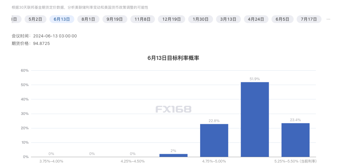 美国“硬数据”接踵而至！黄金低调蓄势-第1张图片-翡翠网