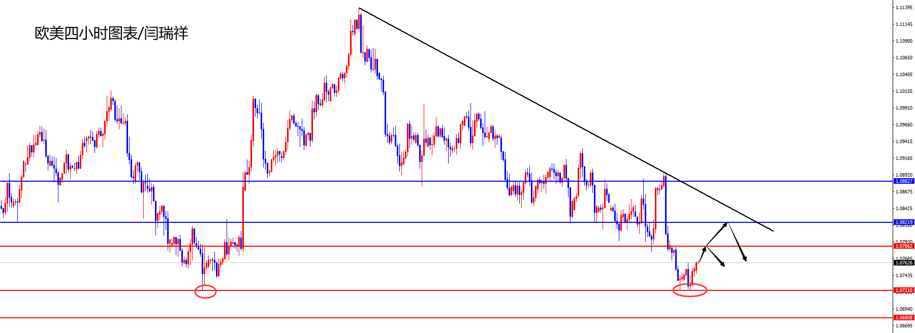 闫瑞祥：美指谨防测试日线支撑，欧美关注日线阻力-第2张图片-翡翠网