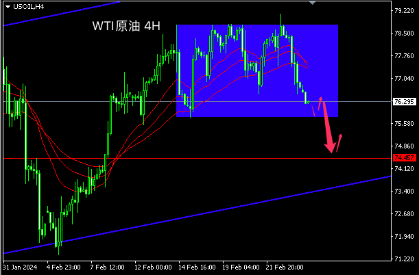 主次节奏周评:美指、黄金有一波上行节奏,原油将跌破支撑下行-第3张图片-翡翠网 主次节奏周评:美指、黄金有一波上行节奏,原油将跌破支撑下行-第3张图片-翡翠网