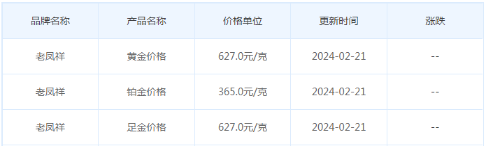 2月21日黄金价格多少?黄金价格今天多少一克?附国内品牌金店价格表-第5张图片-翡翠网