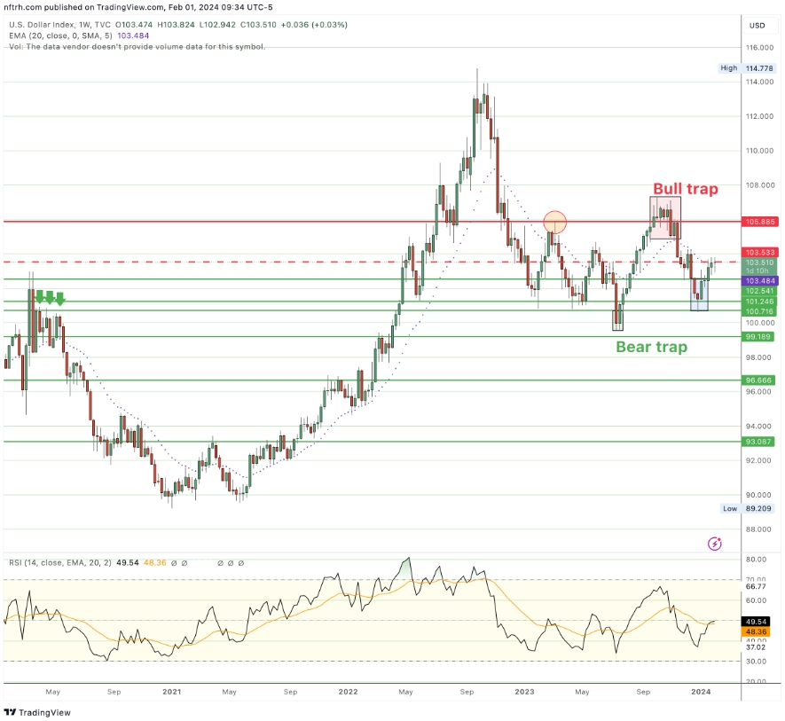 “美联储试图制造混乱”！分析师避险策略信号：美元为短线工具、黄金是长期价值-第5张图片-翡翠网