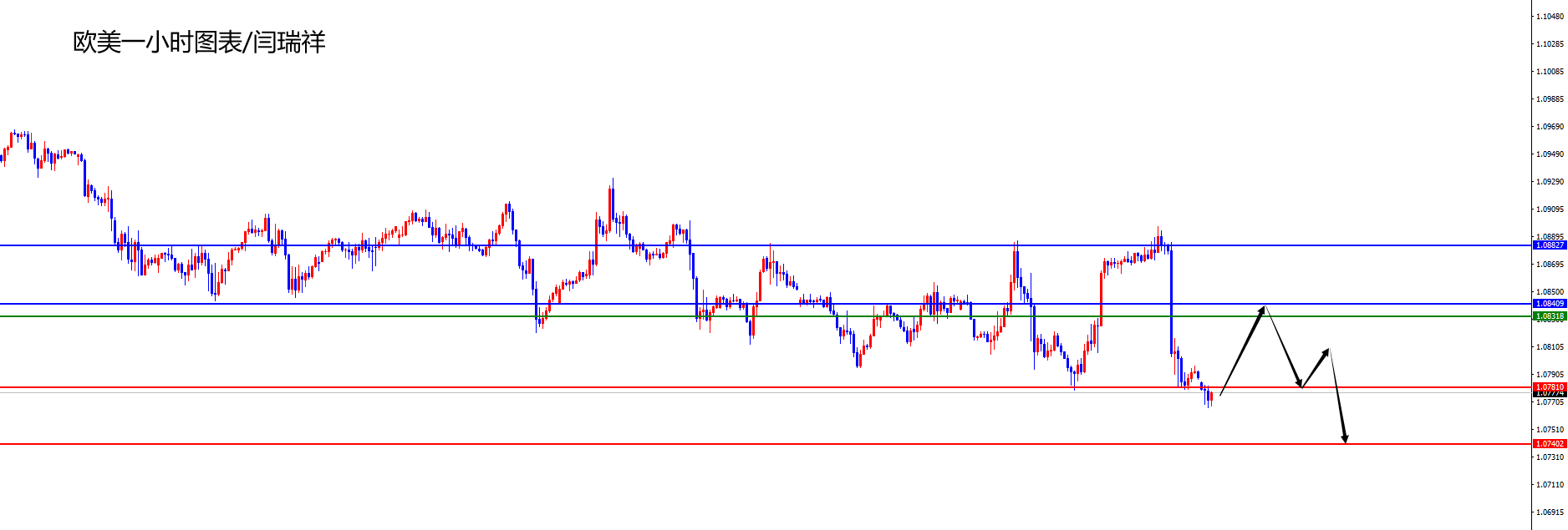 闫瑞祥:美指短线修正后布局,欧美关注日线阻力压制-第2张图片-翡翠网 闫瑞祥:美指短线修正后布局,欧美关注日线阻力压制-第2张图片-翡翠网