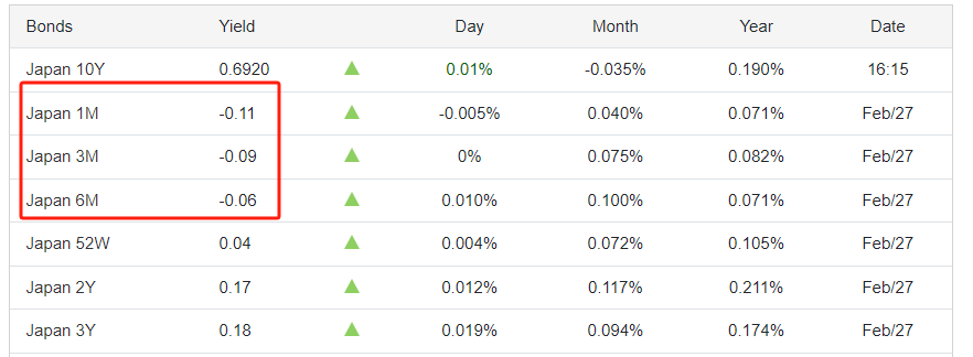 ATFX汇市:日本1月核心CPI年率降至2%,USDJPY短期剧烈下跌-第2张图片-翡翠网 ATFX汇市:日本1月核心CPI年率降至2%,USDJPY短期剧烈下跌-第2张图片-翡翠网