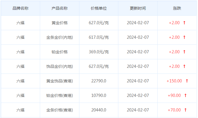 2月7日黄金价格多少?黄金价格今天多少一克?附国内品牌金店价格表-第9张图片-翡翠网 2月7日黄金价格多少?黄金价格今天多少一克?附国内品牌金店价格表-第9张图片-翡翠网