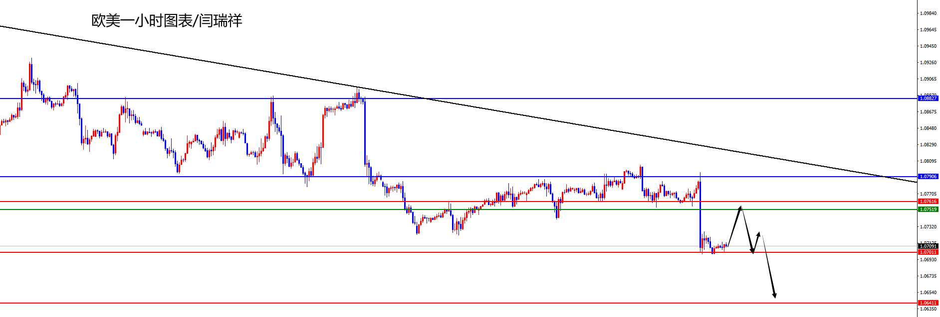 闫瑞祥:美指如期依托日线支撑大幅上涨,欧美高低点完美预判-第2张图片-翡翠网 闫瑞祥:美指如期依托日线支撑大幅上涨,欧美高低点完美预判-第2张图片-翡翠网