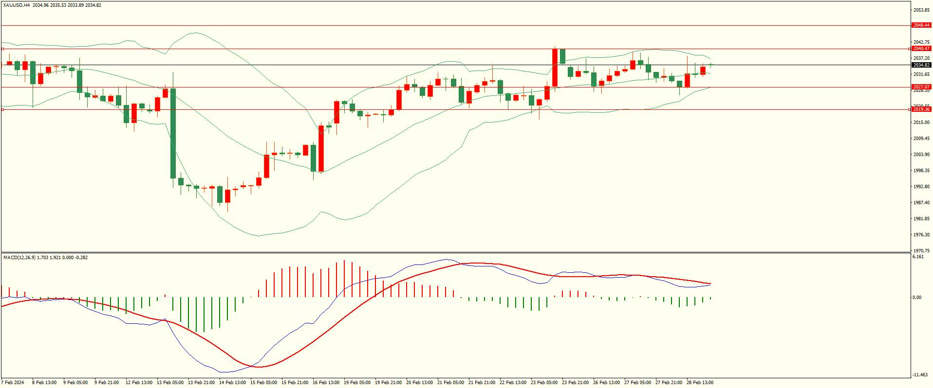 栾雪 2月29日走势分析及建议-第4张图片-翡翠网 栾雪 2月29日走势分析及建议-第4张图片-翡翠网
