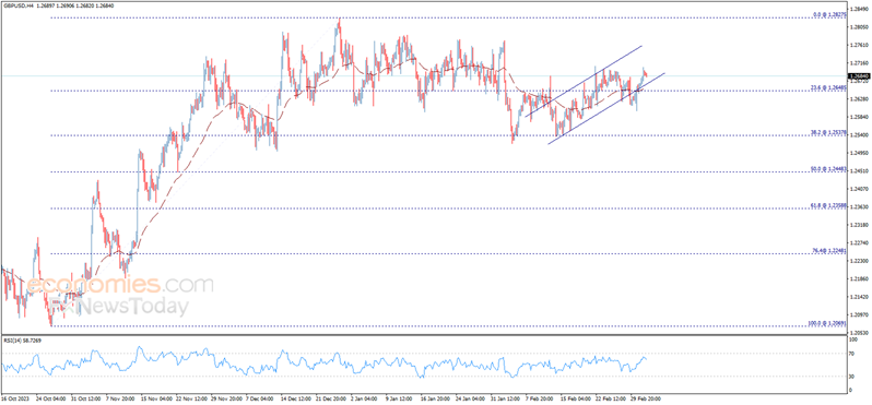 小心市场突然波动！美国I**数据与美联储**讲话重磅来袭 欧元、英镑、日元和黄金最新交易分析-第2张图片-翡翠网