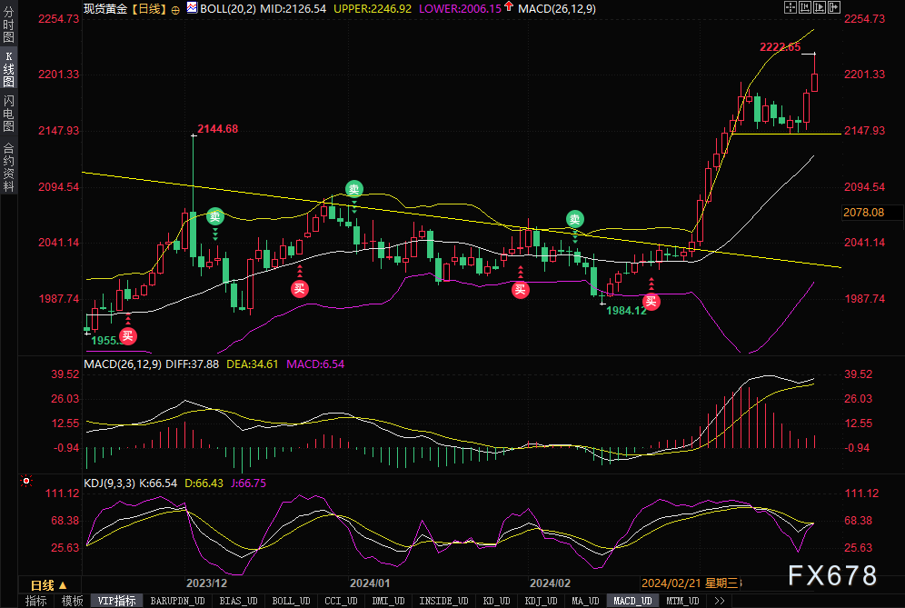 黄金市场之突袭：金价狂飙至历史新高，分析师发出警告-第1张图片-翡翠网