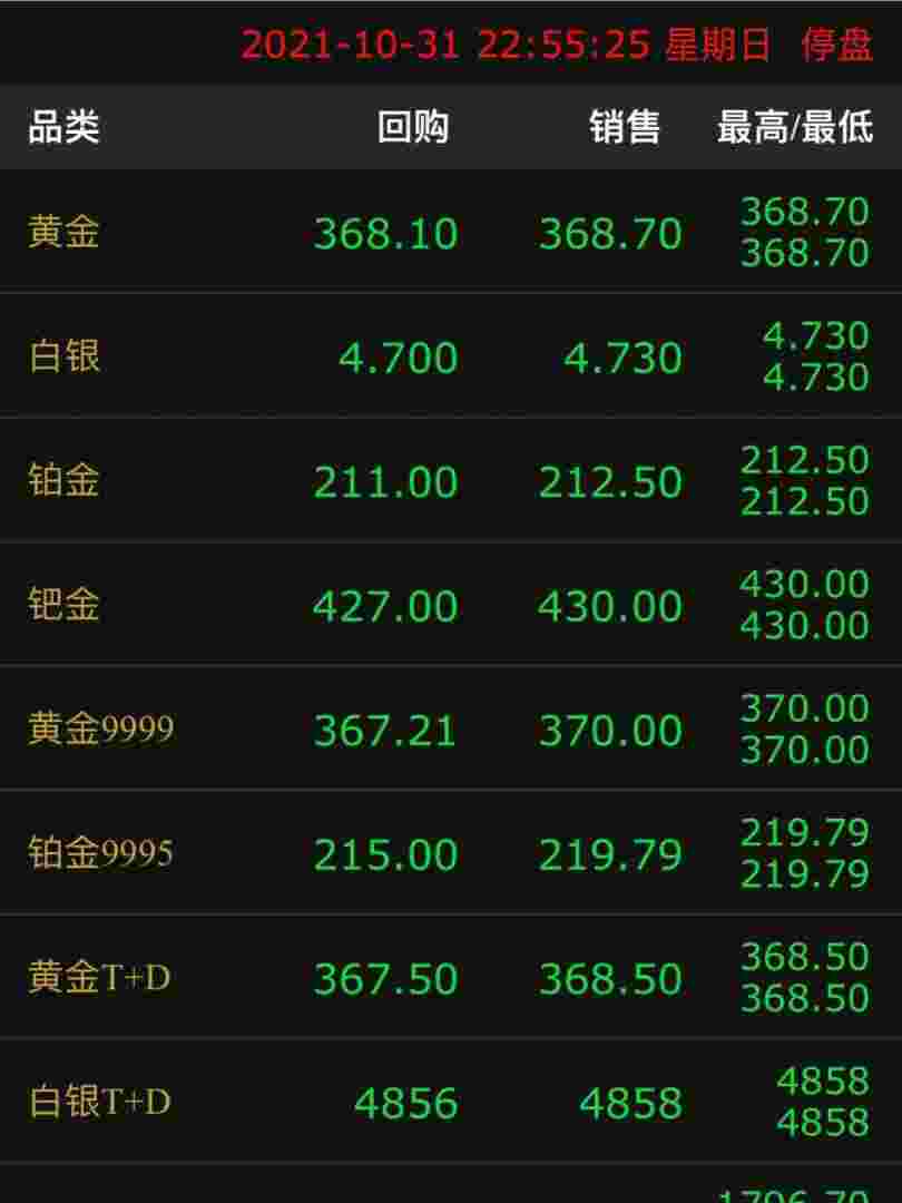 今日黄金价格多少一克,郑州老凤祥今日黄金价格多少一克-第1张图片-翡翠网