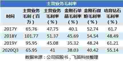 关于力量钻石上市开盘价预测的信息-第1张图片-翡翠网 关于力量钻石上市开盘价预测的信息-第1张图片-翡翠网