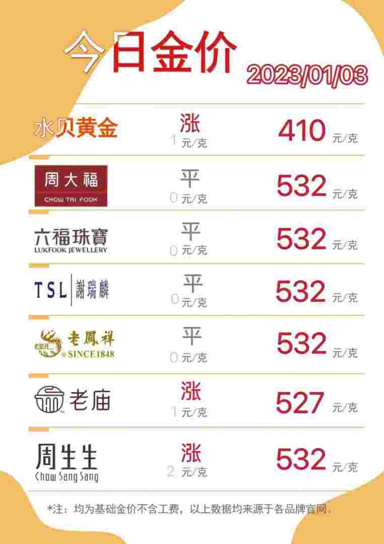 老凤祥今日黄金价格多少钱一克,老凤祥今日黄金价格-第2张图片-翡翠网 老凤祥今日黄金价格多少钱一克,老凤祥今日黄金价格-第2张图片-翡翠网
